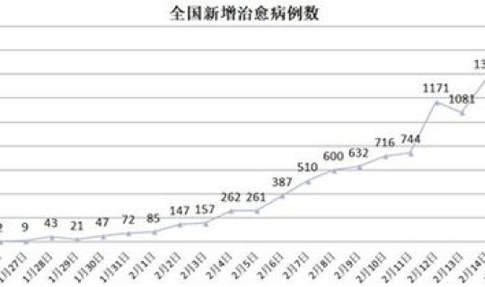 全国单日新增病例最新消息？背后有哪3大原因