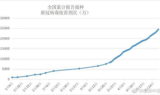 印度变异病株 中国有多少(我国的部分城市检出了印度的变异毒株)