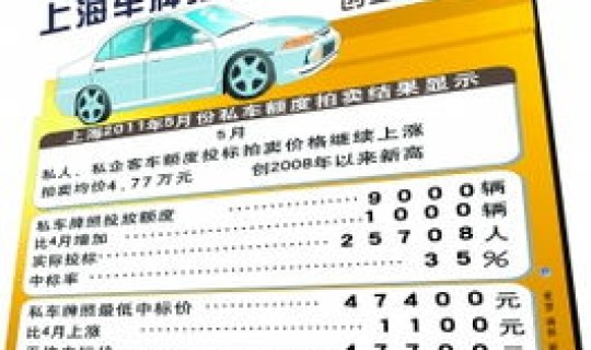 成都限牌吗外地车怎么申请？成都会限牌吗估计是什么时候可以限呢