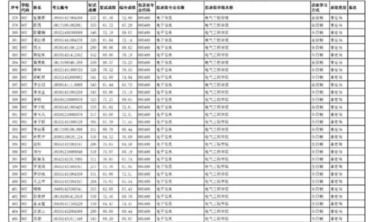 莱西高中录取查询，2021年莱西中考高中录取率
