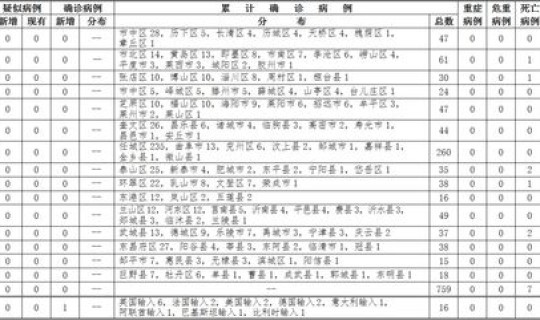 昨天全国新增境外输入病例(今天新增本土确诊病例多少例)