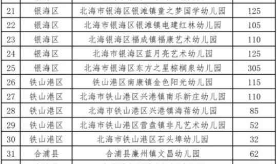 北海新增一例？广西北海社保新增人员表格