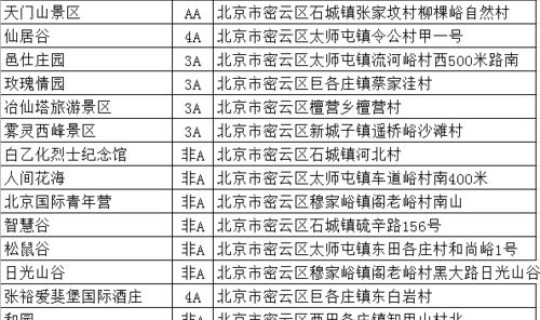 北京关停景区名单 2022北京最新关闭景区名单会汇总