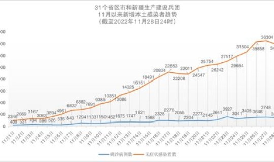 本土无新增多少天(新增本土和新增无症状是单日还是累计)