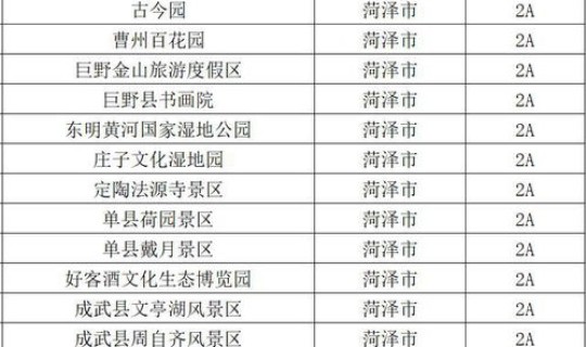 菏泽疫情最新消息2019 请问一下菏泽市2019年的中考总分是多少