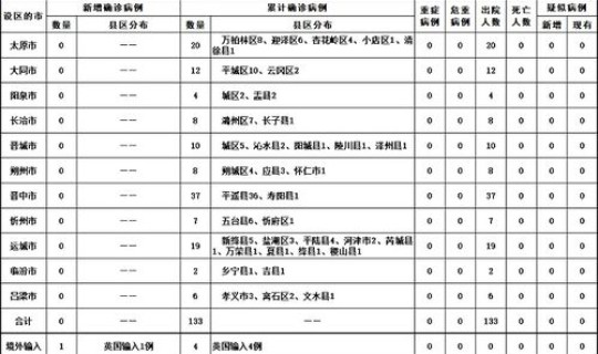 廊坊新增一例确诊病例，廊坊安次区3月19日新增确诊病例活动轨迹