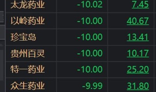 2024年1月新冠高峰症状(2024年新冠症状)