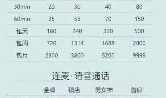 北京小客车摇号资格最新政策？外地人北京摇号新政策