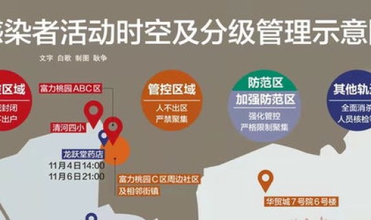 北京新增患者活动轨迹公布？这名感染者的活动轨迹是怎样的