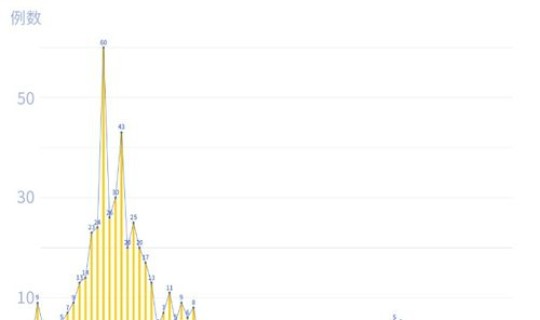 深圳新增2例无症状感(深圳新增1例无症状)
