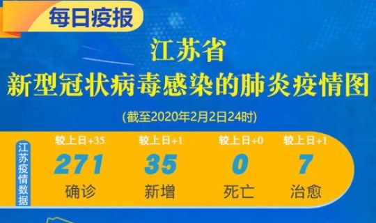 江苏新增七例？江苏目前哪里有疫情