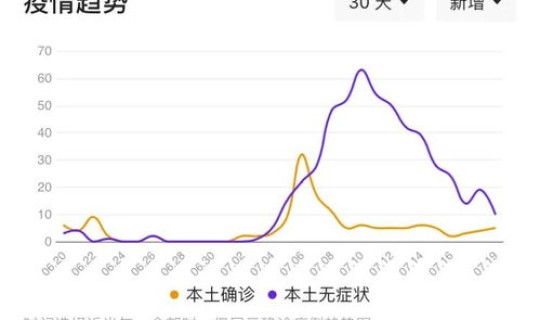 上海新增本地疫情数据 上海昨天疫情新增多少人