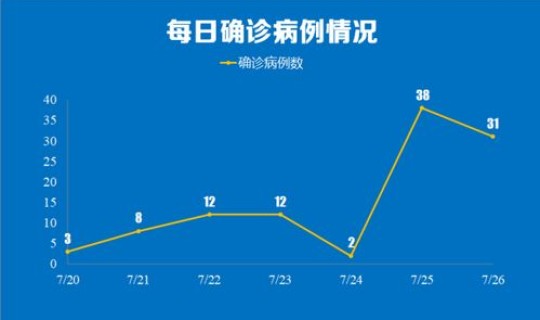 南京11个中风险地区，南京又新增9个中风险地区