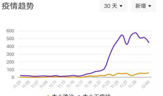 辽宁省最新疫情情况60例都是哪里来的 辽宁省哪些地方有疫情