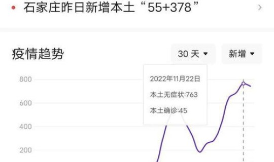 石家庄疫情估计什么时候结束(石家庄有疫情吗)