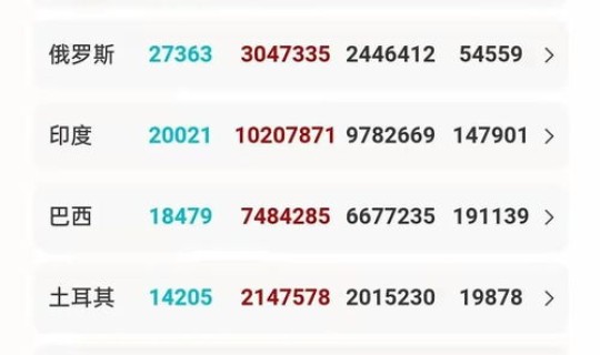 郑州中风险地区封闭多少天(中风险地区多久解封)