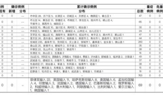 无症状感染者两种情形严重吗 新型冠状病毒无症状和确诊的区别