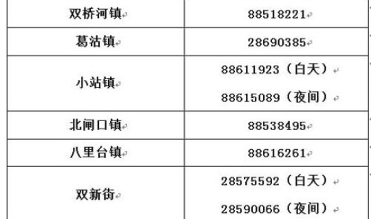 天津疫情最新消息防疫等级？全国各地疫情等级