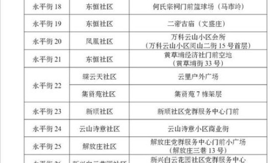 广州白云区全员核酸检测多久出结果啊？全员核酸检测会有检测报告吗