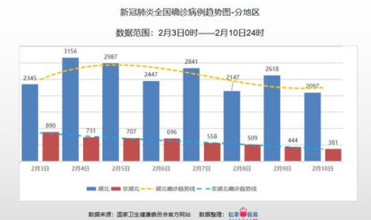 全国疫情 数据？国内疫情