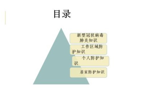 文安有没有新型病毒疫情(新型冠状病毒传染途径)