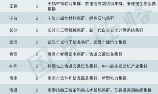 浙江新增1个万亿级产业集群？江苏和浙江相比