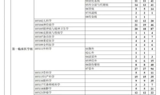 目前河北确诊人数？河北医科大学多少人