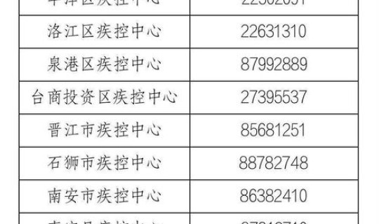 扬州15地中风险地区名单最新 扬州市疾控中心地址