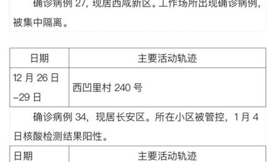 莆田现6例确诊活动轨迹(莆田确诊病例最新消息)