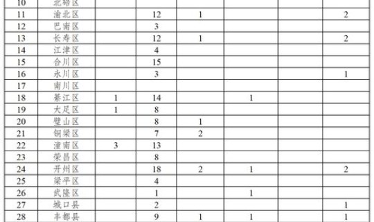 成都本土确诊新型肺炎多少例(成都新增本土确诊病例来源)