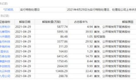 四月份限号查询(下周四限号多少)