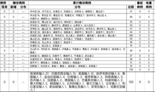 青岛疫情通报最新情况(青岛芯恩公司最新情况)