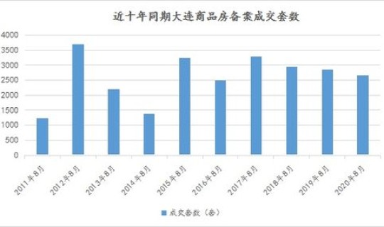 大连疫情最新资讯数据？今年疫情最新消息
