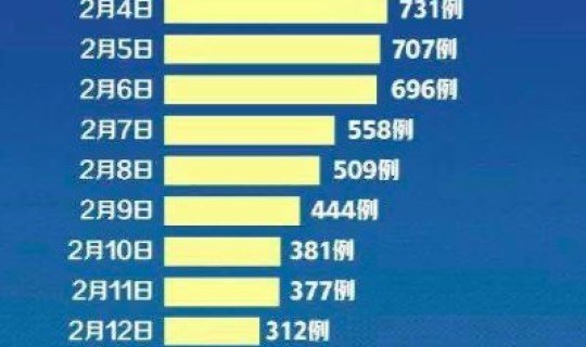 扬州疫情最新情况数据今天新增 中国流感疫情最新消息