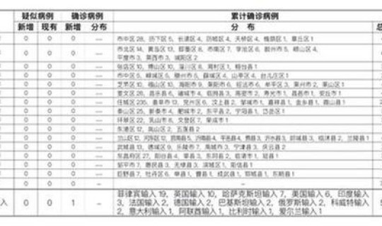 安徽境外输入疫情 安徽新增境外输入病例详情
