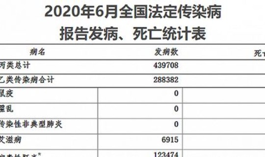 新冠肺炎最新死亡病例报告 新冠肺炎确诊人数