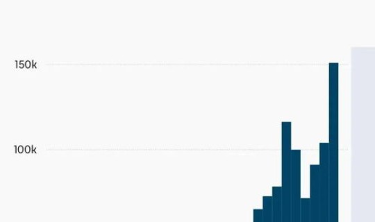 疫情2022年还会爆发吗，疫情大爆发