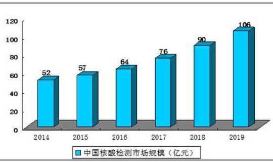 上海市测核酸(上海核酸检测最新规定)