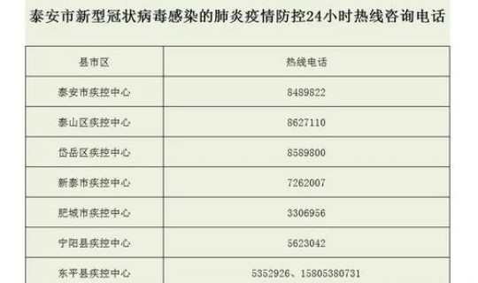 泉州新型肺炎最新确诊人数查询表	，新型冠状肺炎疫情