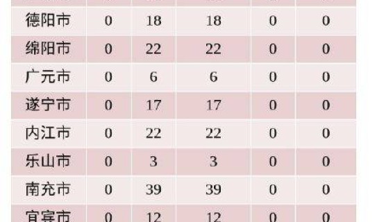 1月20日四川疫情报告最新？四川疫情