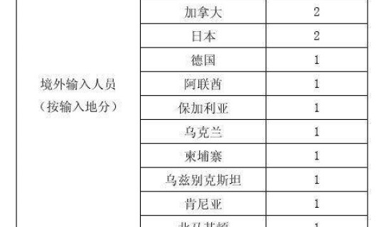 湖南昨日新增确诊病例12例详情？岳阳昨日新增2例确诊病例的活动轨迹湖南岳阳有病例吗