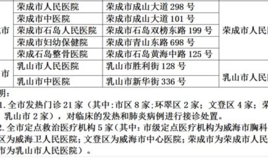 无锡新增确诊一例病例？无锡最近一次狂犬病毒