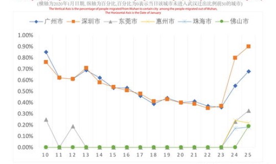 株洲疫情最新数据消息新增？新型流感疫情最新消息
