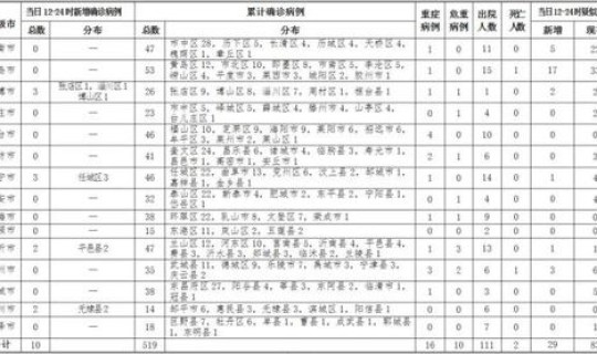 山东济南新增病例，济南新增病例最新消息