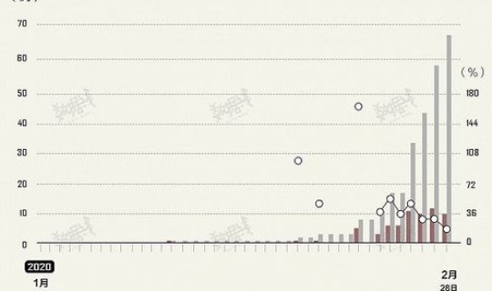 湖南这几天有新增病例吗？湖南传染病最新情况