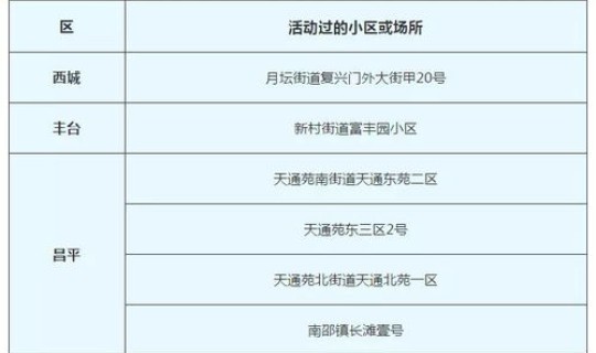 南京秦淮区确诊病例活动轨迹(秦淮区疾病预防控制中心)