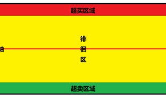 风险区高中低调整为高低低什么意思？高低风险区域划分标准