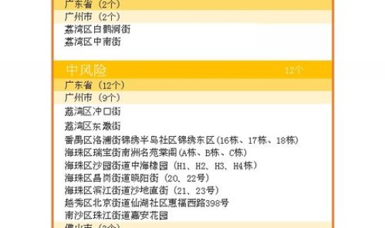 哈尔滨被列为中风险地区吗(感冒了能去哈尔滨吗)