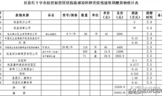 新型冠状病毒最新消息数据统计表，冠状病毒来源