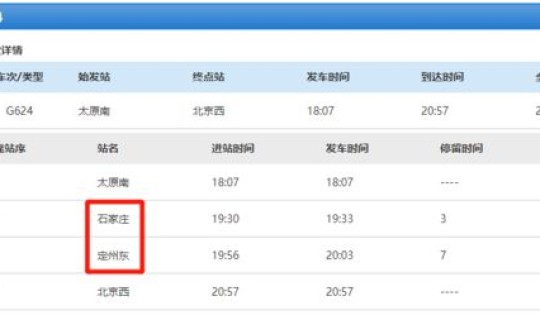 石家庄最新限号查询今天 行唐限号查询今天